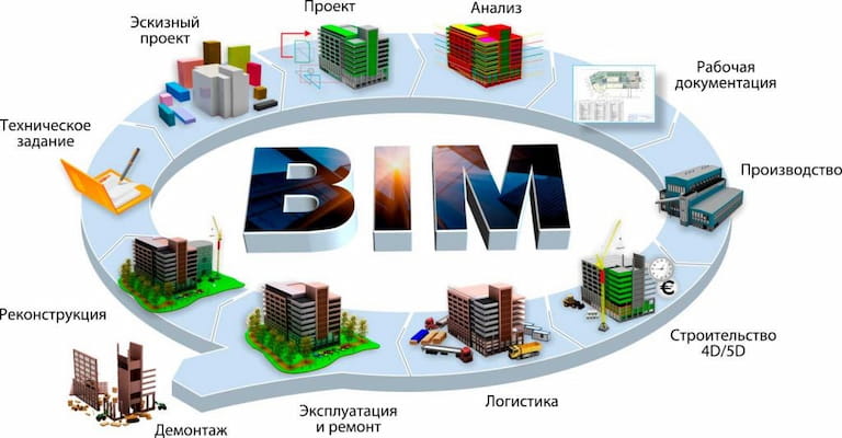BIM